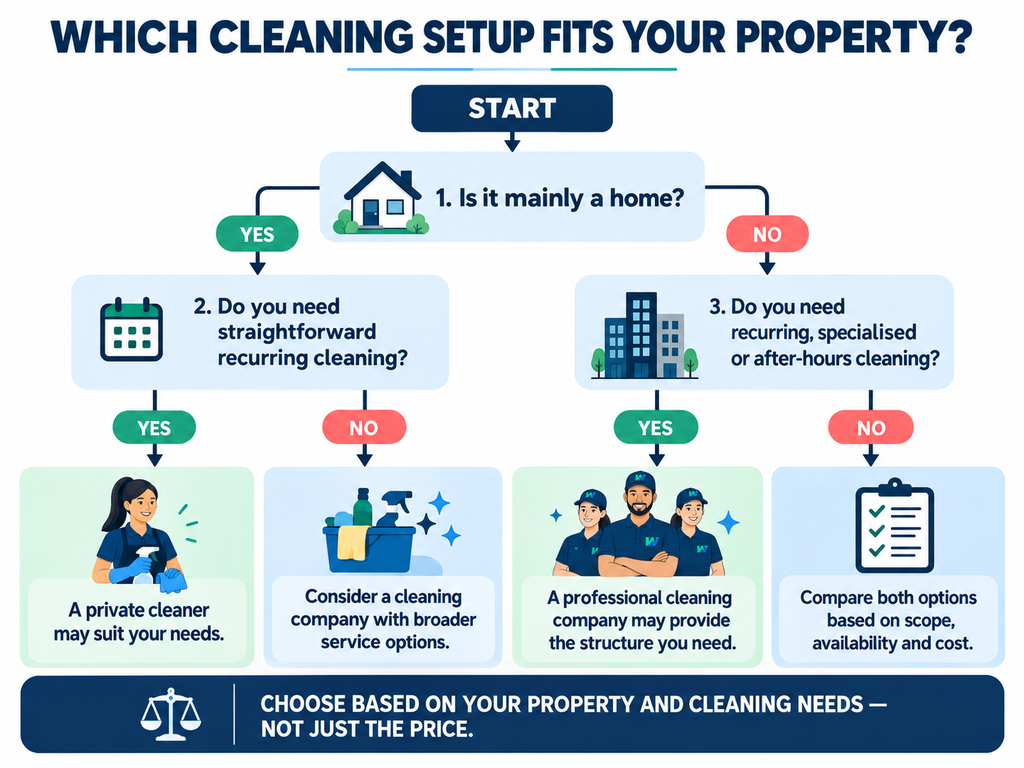 Guide to choosing between private cleaning services and a cleaning company in Hobart