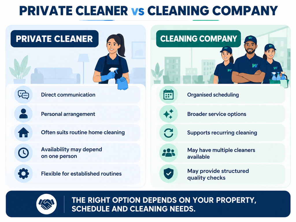 Private cleaning services in Hobart compared with professional cleaning companies